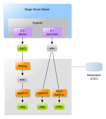 encoding_audio_4_web.png