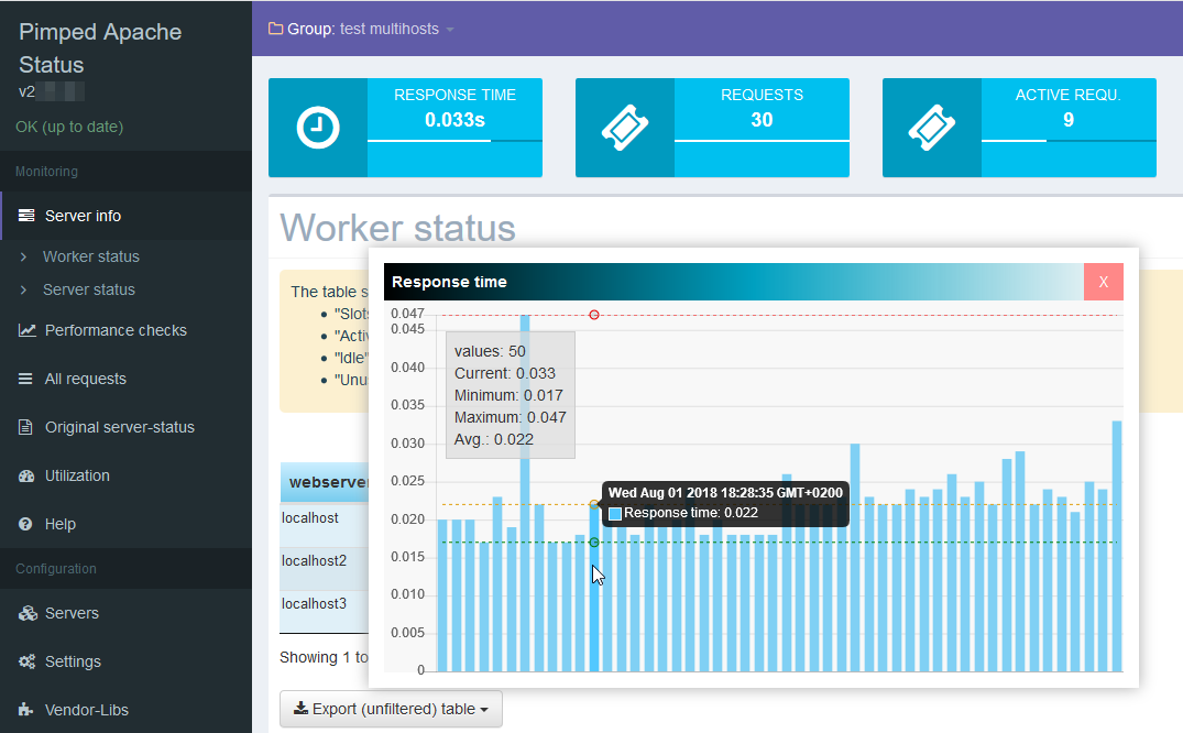 Screesnhot Pimped Apache Status