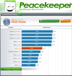 2011-07-23-peacekeeper-01.png