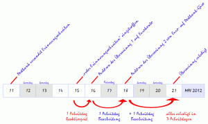 2012-05-25-postbank-timeline.png