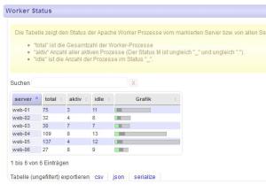 2012-11-20-pimped-apache-status-worker.jpg