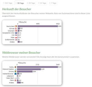 2014-11-17-piwik-stats-with-static-images.jpg