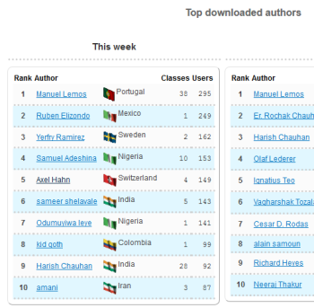 2015-08-25-phpclasses-top-downloaded-authors-small.png