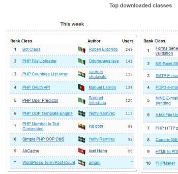 2015-08-25-phpclasses-top-downloaded-classes-small.png