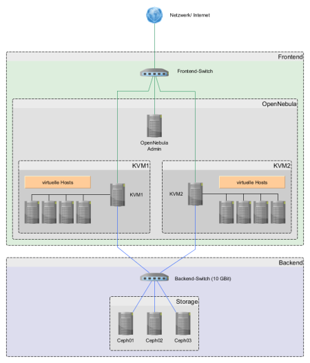 2015-10-27-opennebula-overview.png