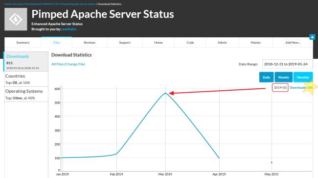 2019-05-25-downloadstats-pimped-apache-status.png