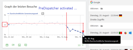 2019-08-20-predispatcher-generation-time-in-matomo.png