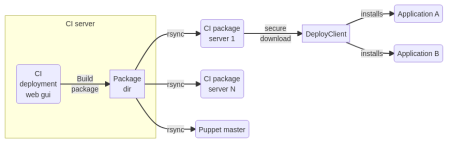 ciserver_2022_scheme_overview.png