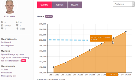 jamendo-200000-streams.png