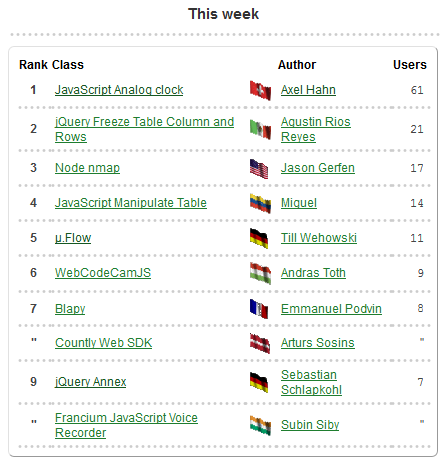 2016-07-17-jsclasses-top10-anclock.png