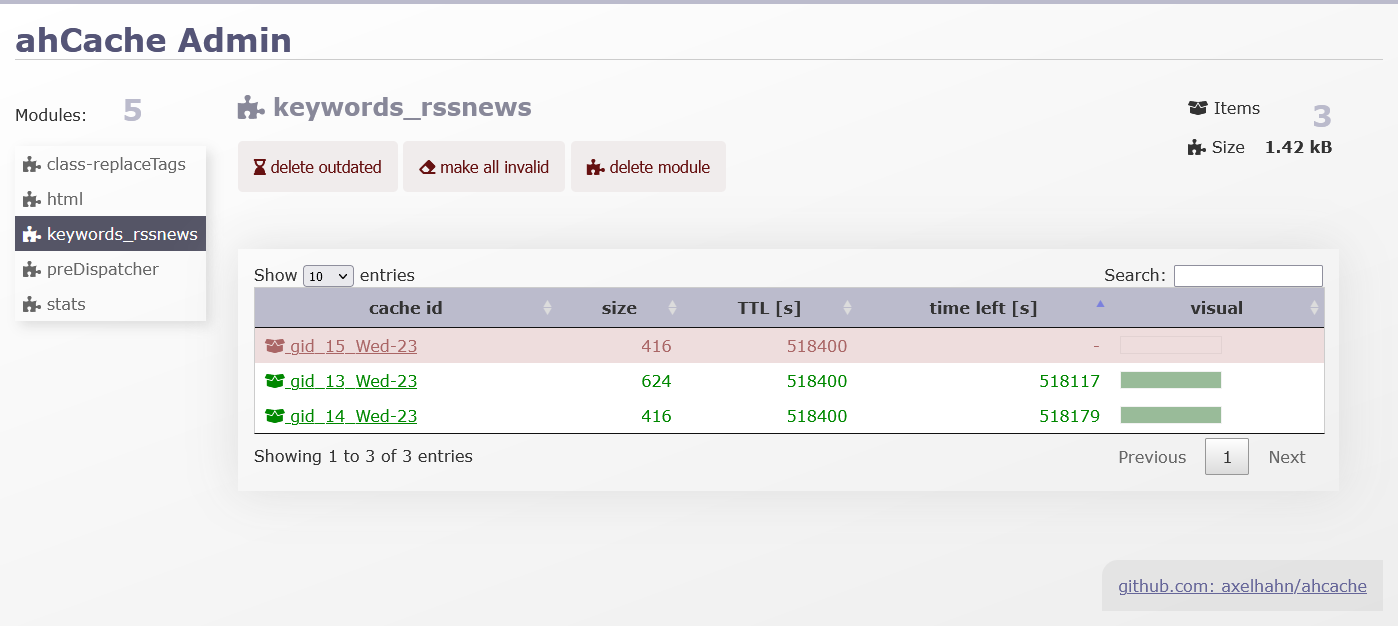 Cache admin