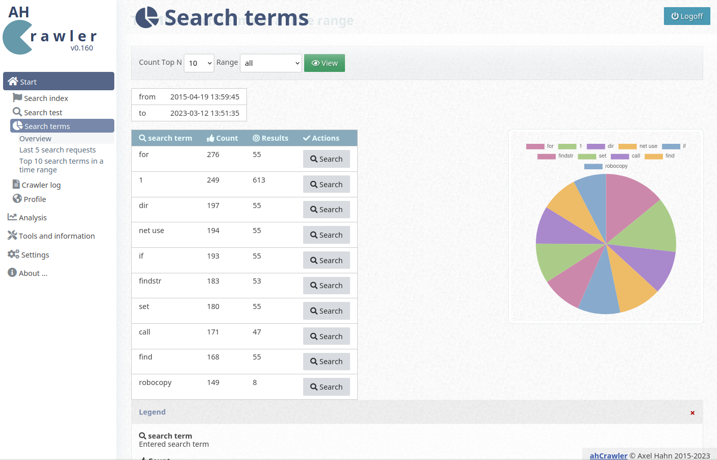 Screenshot: Backend - Search terms