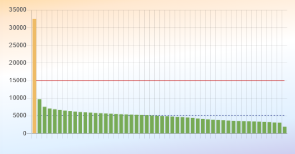 Screenshot: Backend - Analysis - Html check