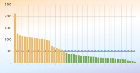 Screenshot: Backend - Analysis - Html check