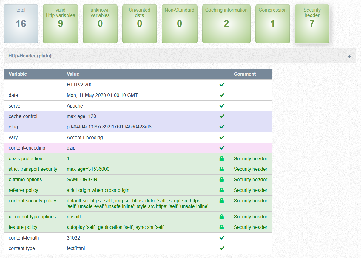 Screenshot: Backend - Analysis - SSL cert infos