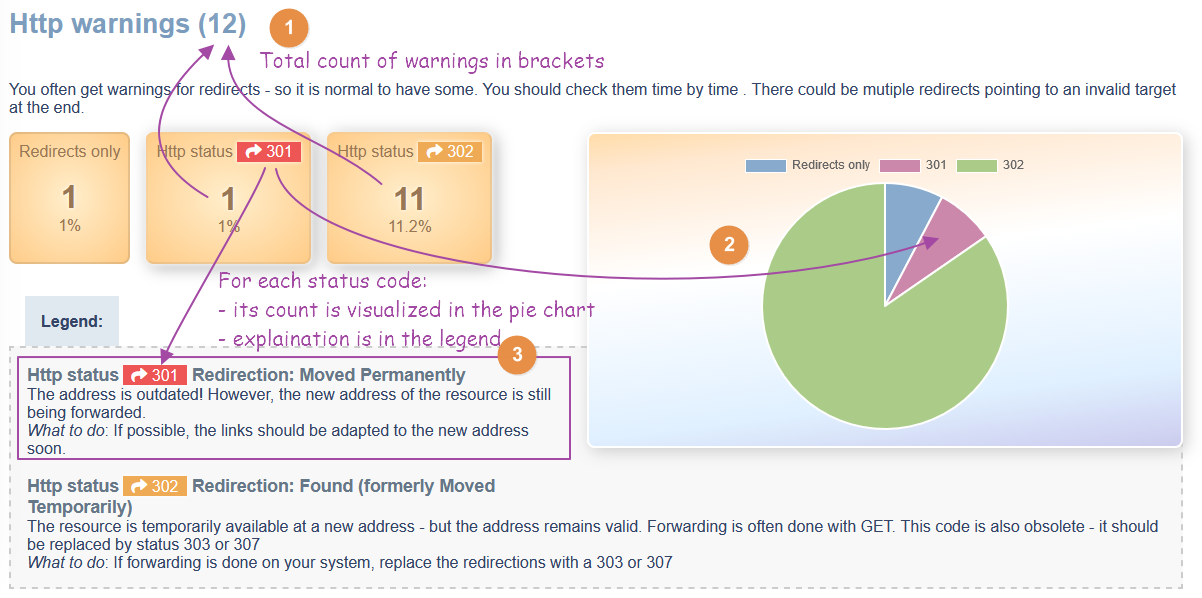 Screenshot: Backend - Analysis - Link checker