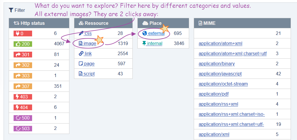 Screenshot: Backend - Analysis - Resources