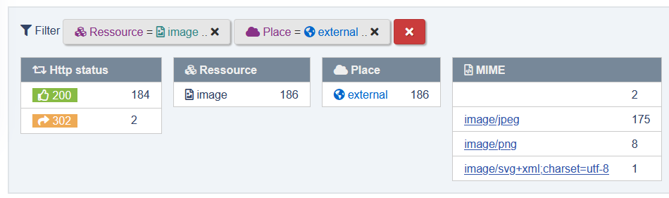 Screenshot: Backend - Analysis - Resources