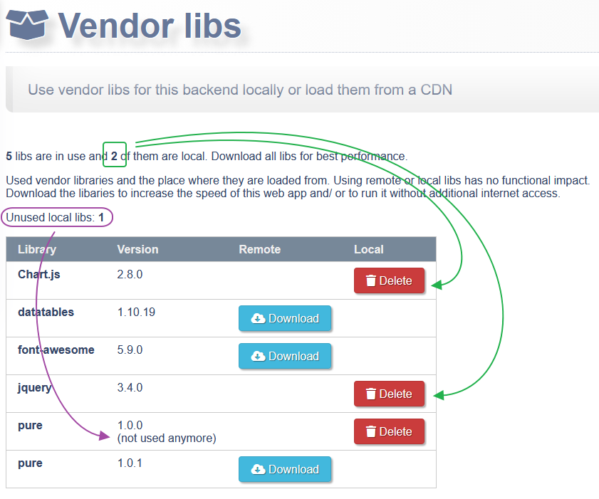 Screenshot: Backend - Vendow libs