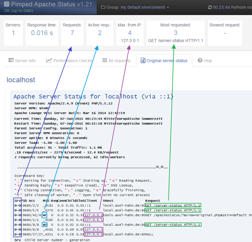 Pimped Apache Status :: tiles