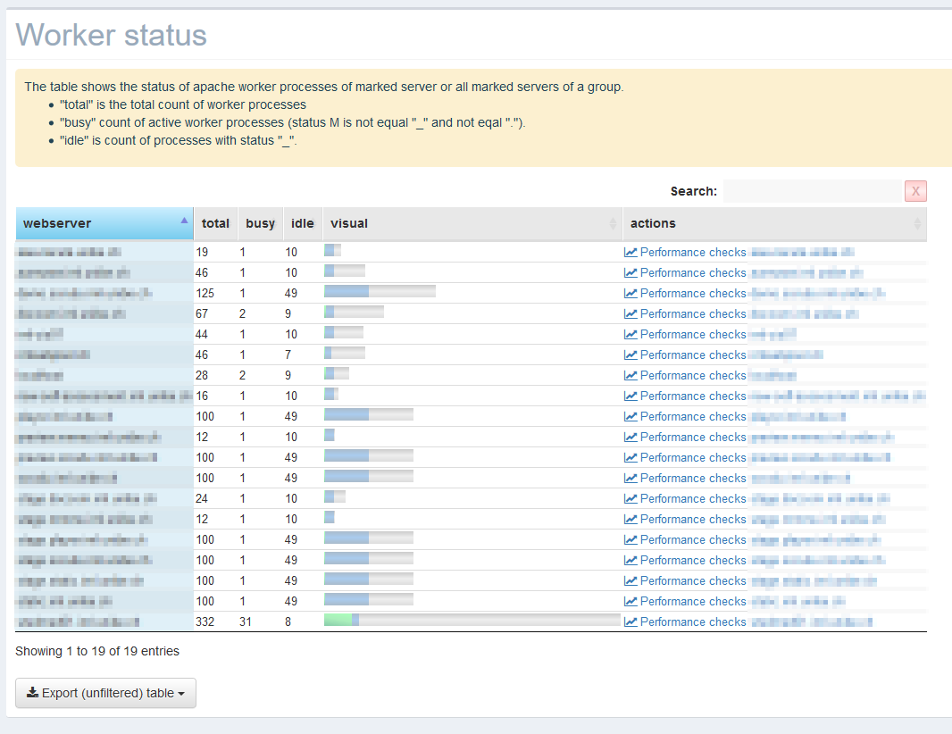 Pimped Apache Status :: worker status