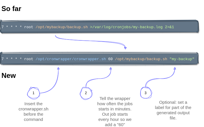 Rewrite an existing cronjob